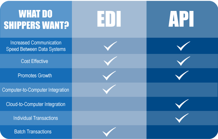 EDI_vs_API_Draft_V5