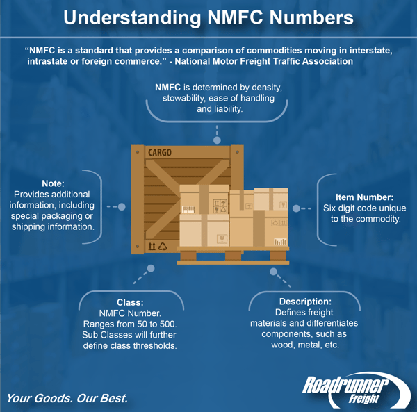 Nmfc Number