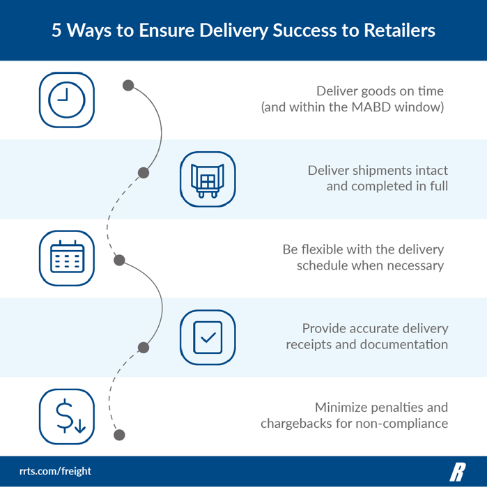 Retail Scorecard Infographic_6.5.20_v6