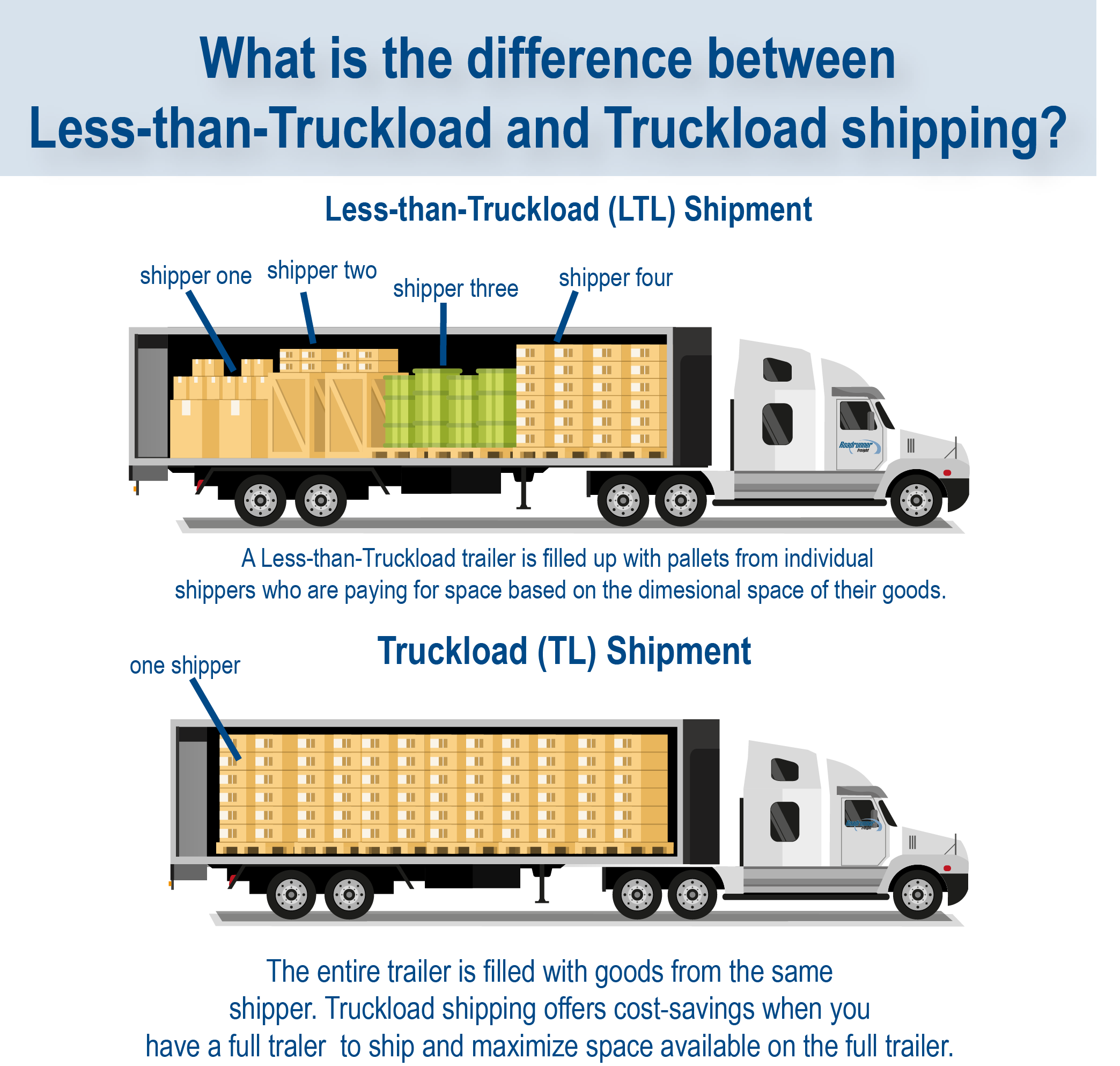 What Is The Difference Between Ltl And Tl Shipping