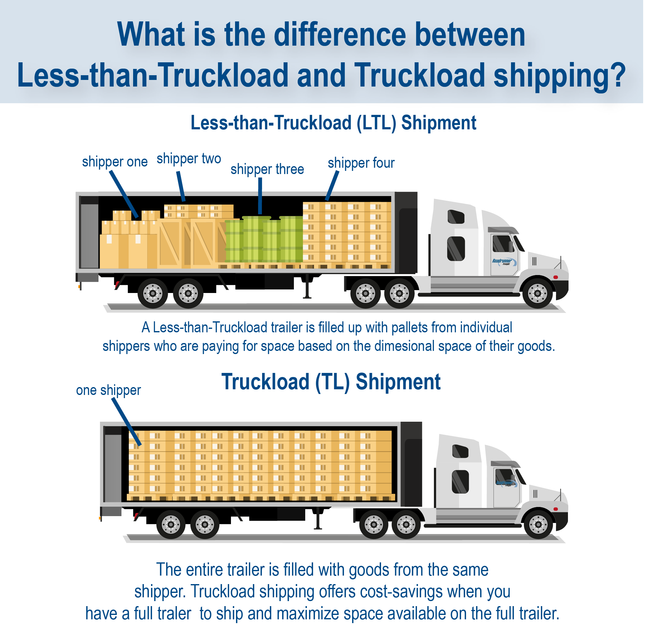 ftl vs ltl